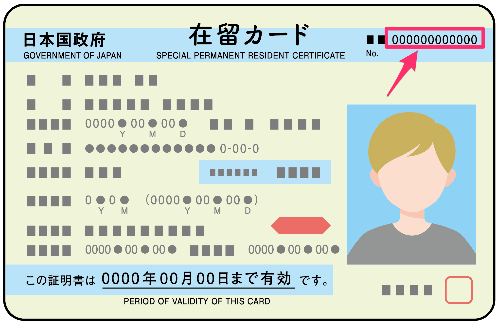 本人確認書類の証明書番号とは何ですか？ – Minedia, Inc.