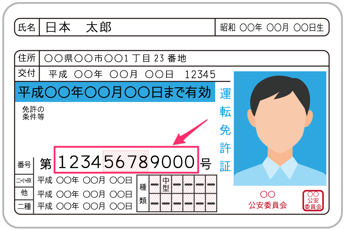 すの様確認用 本人確認書類の証明書番号とは何ですか？ – Minedia, Inc.